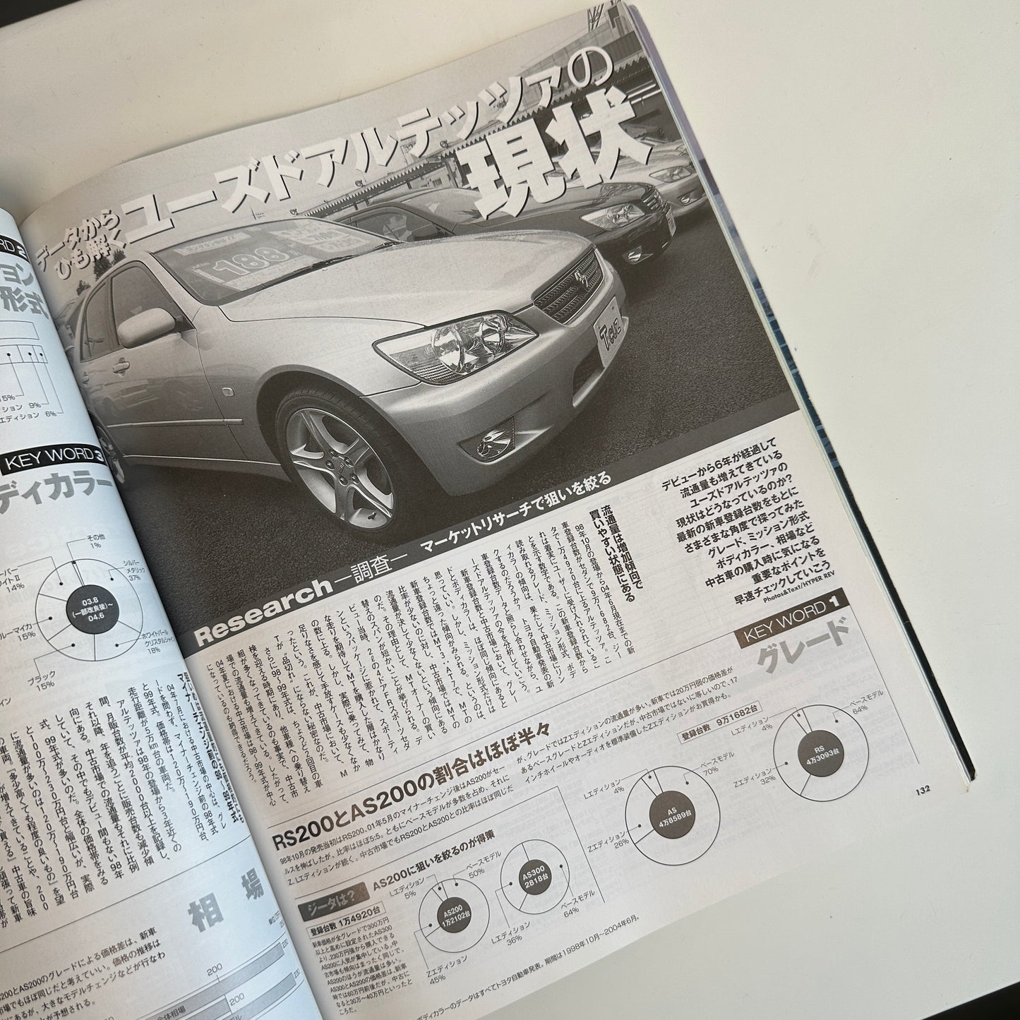 (RARE) HyperRev Magazine Vol. 98 Altezza